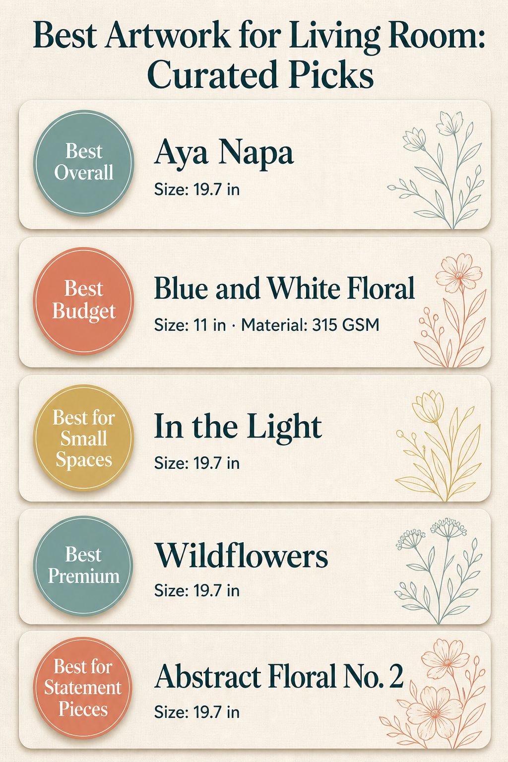 Infographic comparing different artwork options for living rooms.
