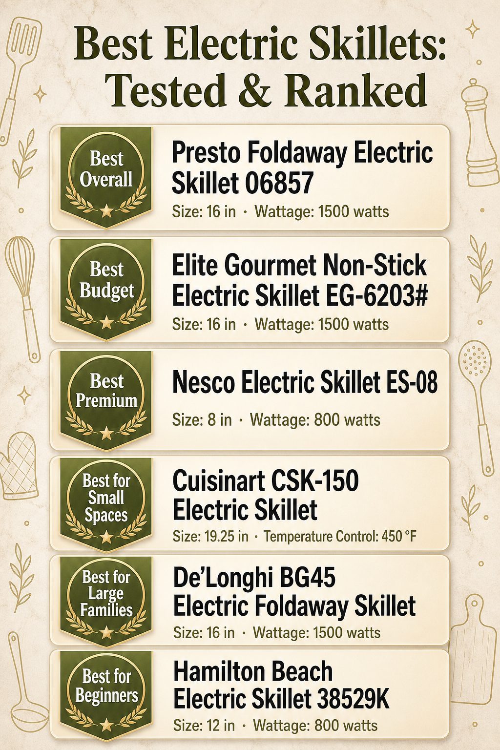 Infographic comparing top electric skillets with specifications