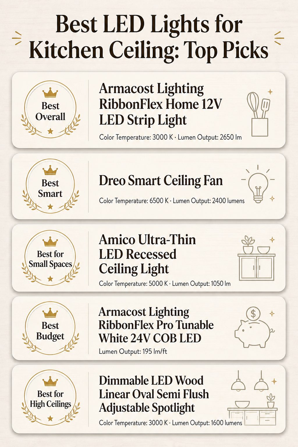 Infographic comparing top LED lights for kitchen ceilings