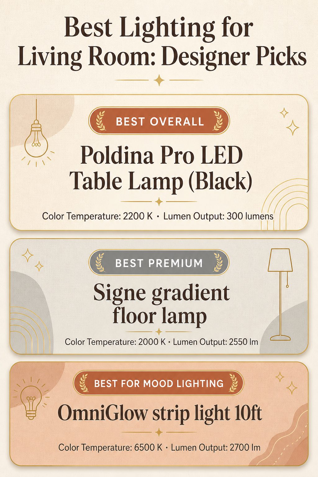 Infographic comparing different lighting products for living rooms