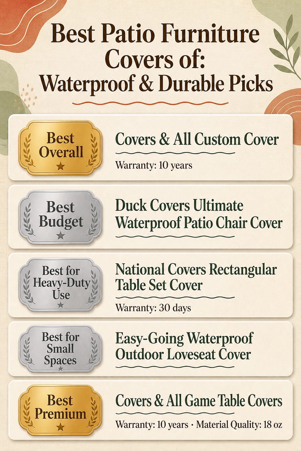 Infographic comparing different patio furniture covers with product details