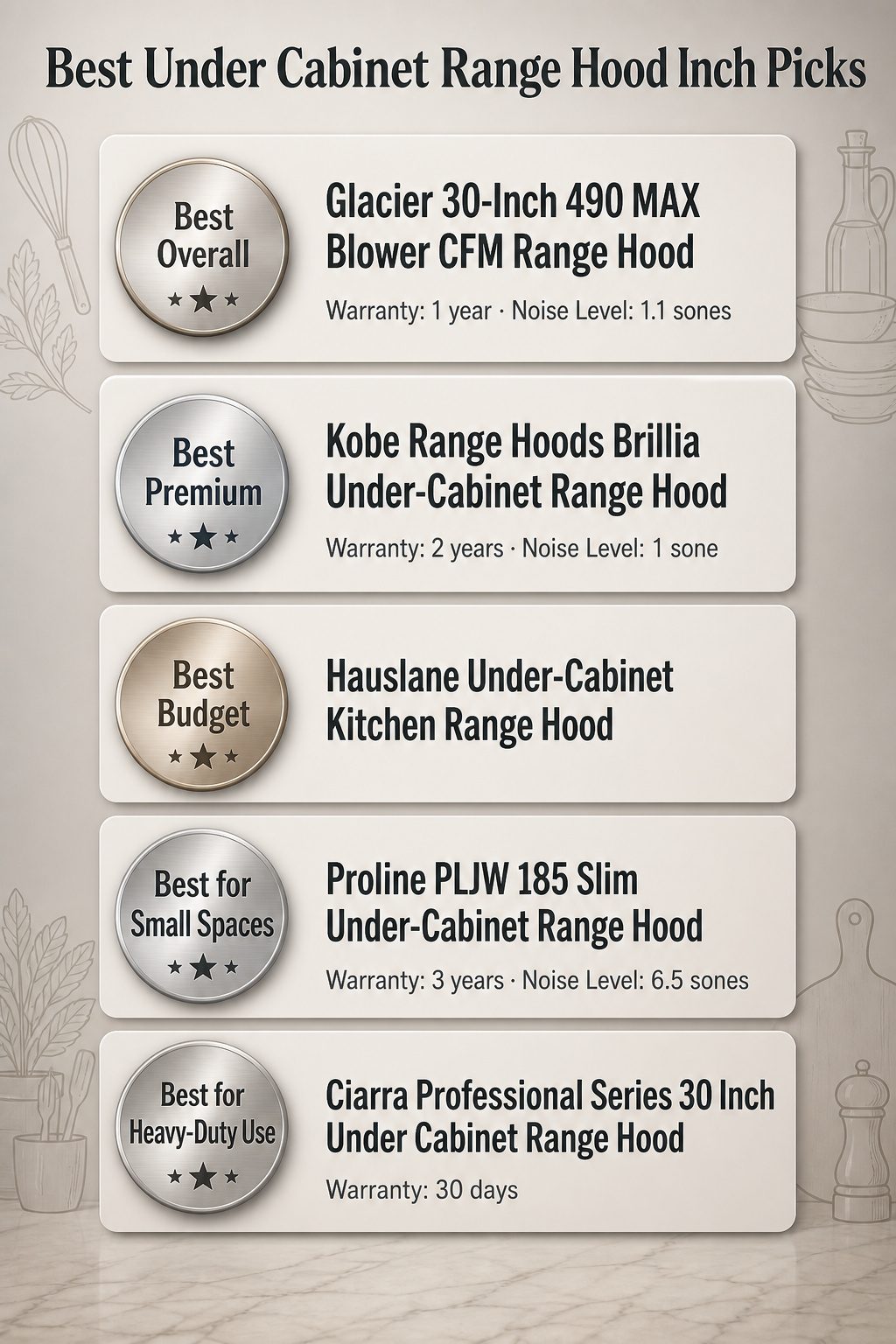 Comparison infographic of best under cabinet range hoods with product entries