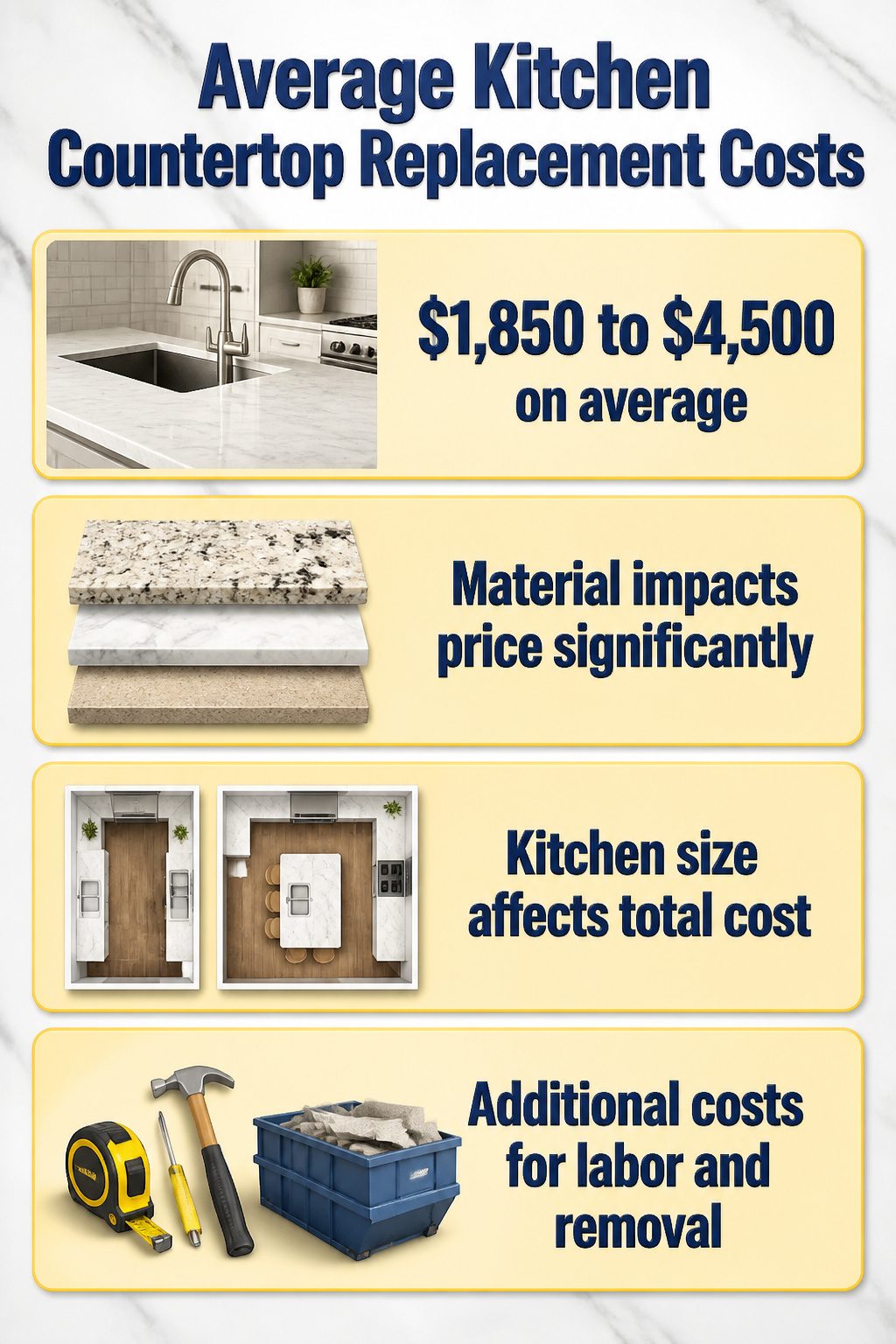An infographic showing average costs for kitchen countertop replacement.