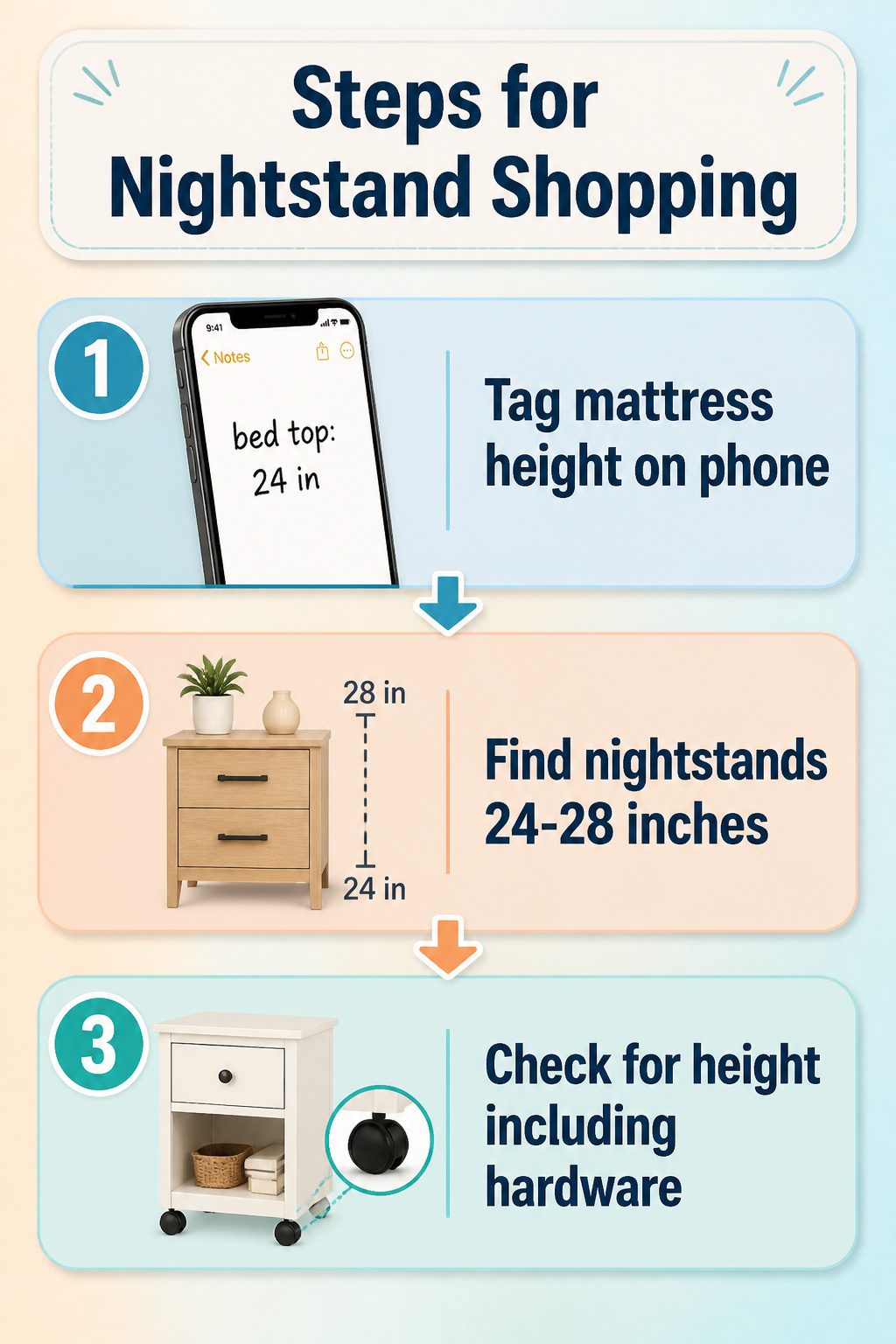 An information image outlining steps for nightstand shopping.