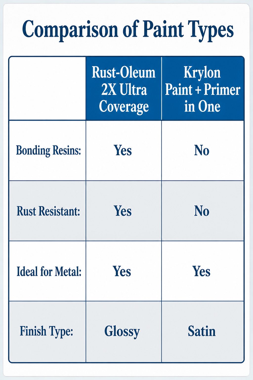 Comparison of spray paint types suitable for metal and outdoor use.