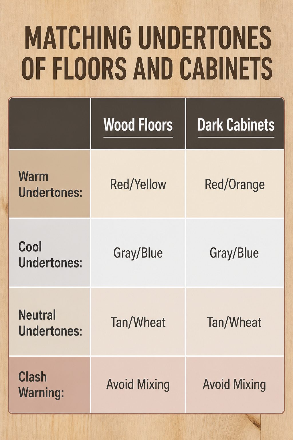 Graphic showing matching undertones of wood floors and cabinets.