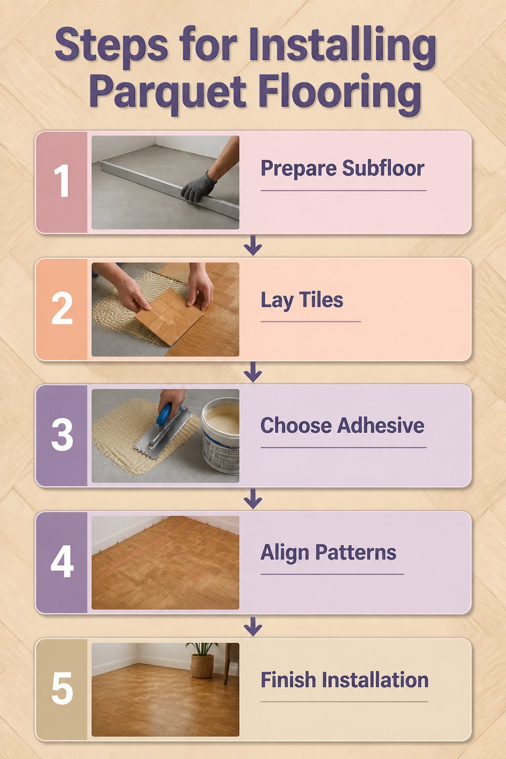 An instructional image showing steps for installing parquet flooring.
