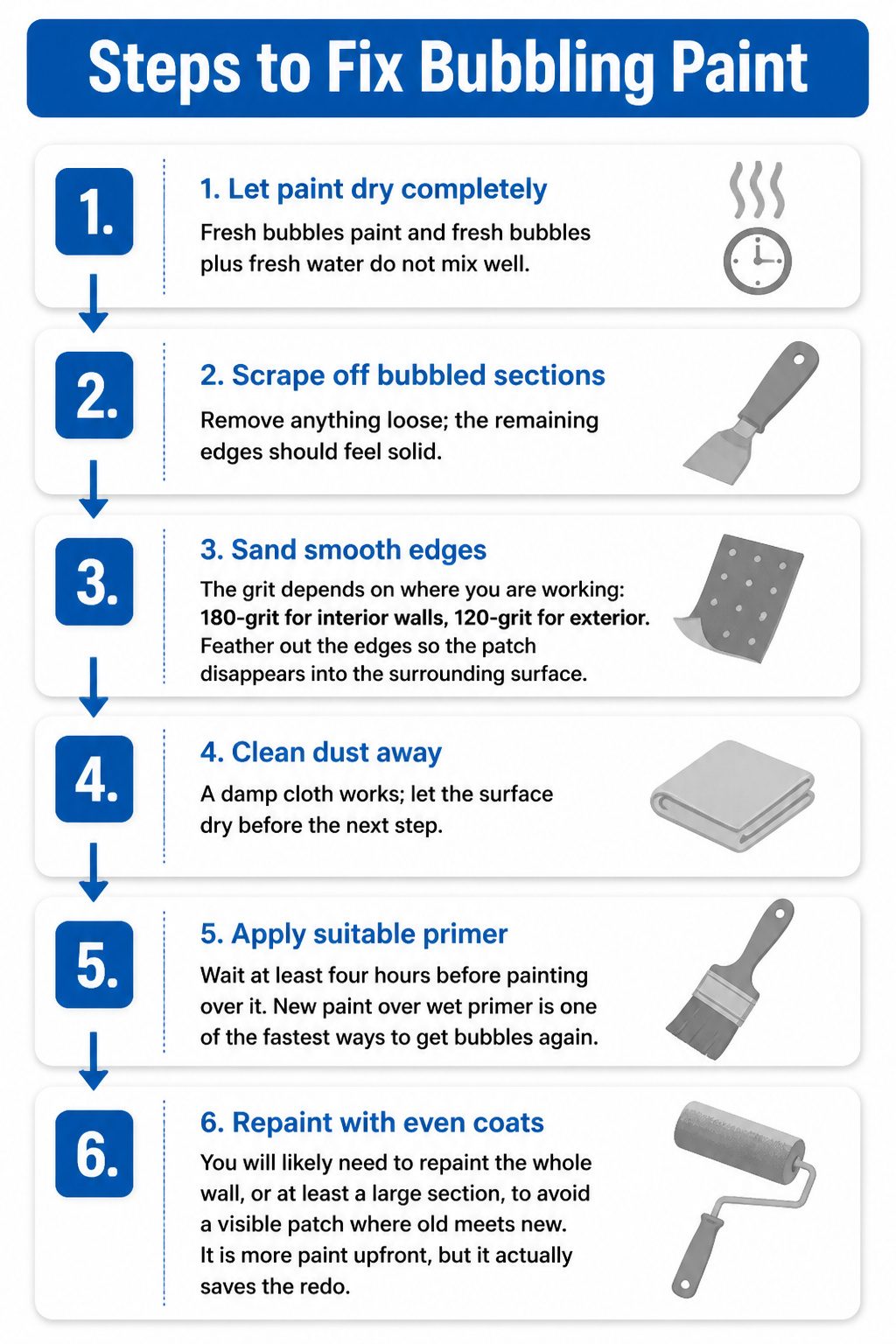 How to Fix Bubbling Paint